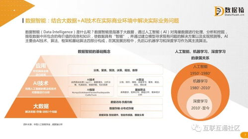 2021中國數(shù)據(jù)智能產(chǎn)業(yè)發(fā)展研究報告 自然科學(xué)研究和試驗(yàn)發(fā)展