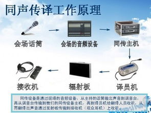 河源同聲傳譯與設(shè)備租賃一站式服務(wù) 專業(yè)助力跨語言交流與通信保障